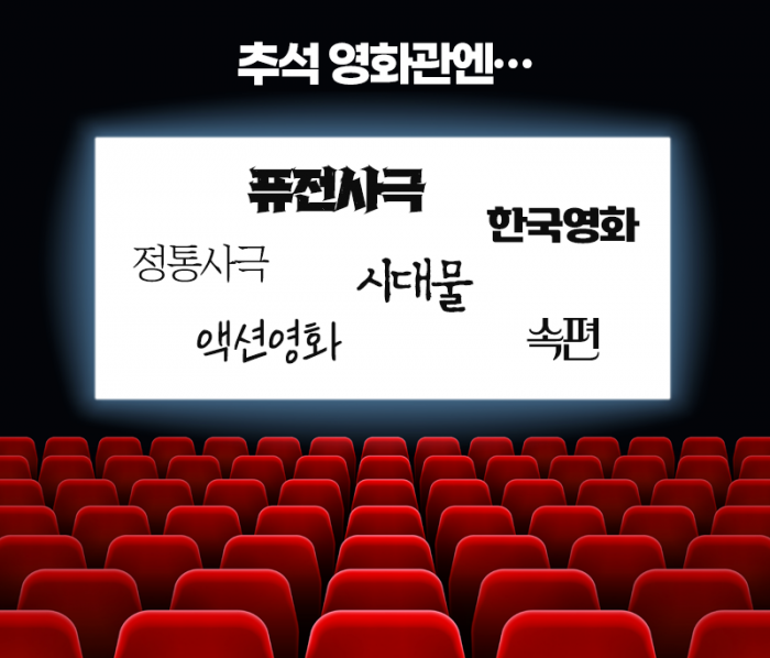 추석 연휴 때 '돈 되는 영화'는 따로 있다? 기사의 사진