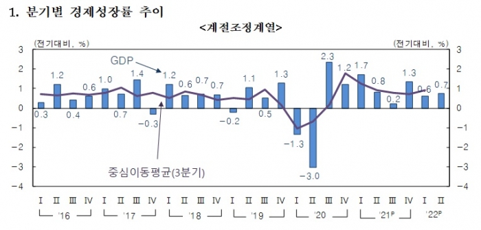 사진=한국은행 제공