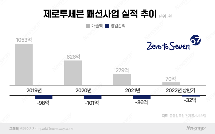 그래픽=박혜수 기자