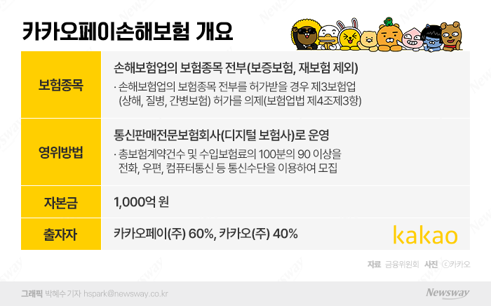 빅테크 보험사 첫 타자 '카카오페이손보'의 고민 기사의 사진
