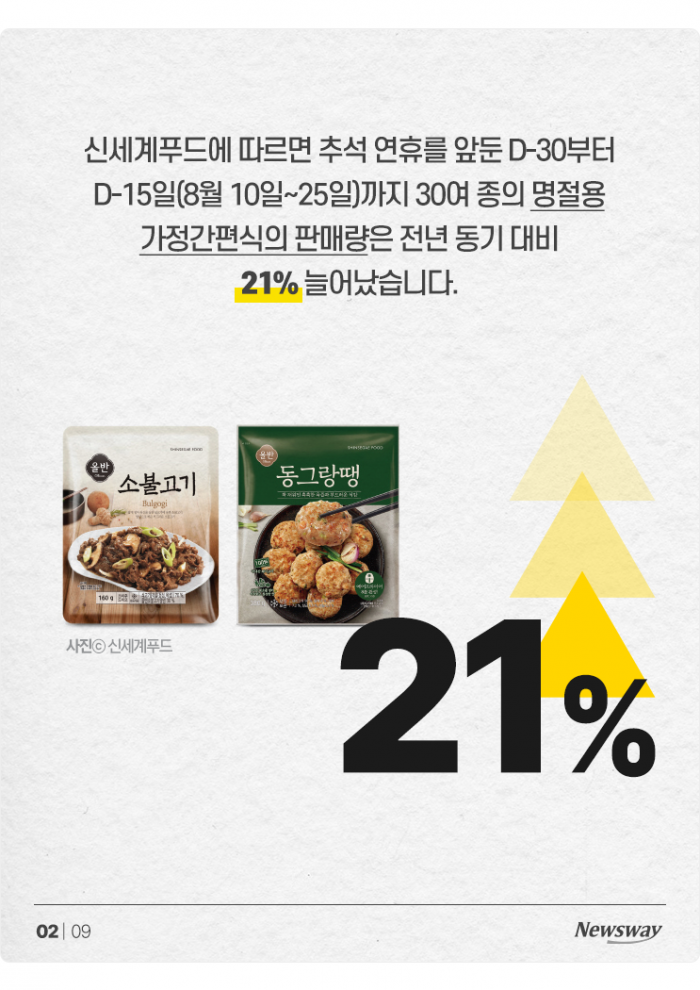 "조상님도 피할 수 없다"···올 추석 고물가 상황은? 기사의 사진