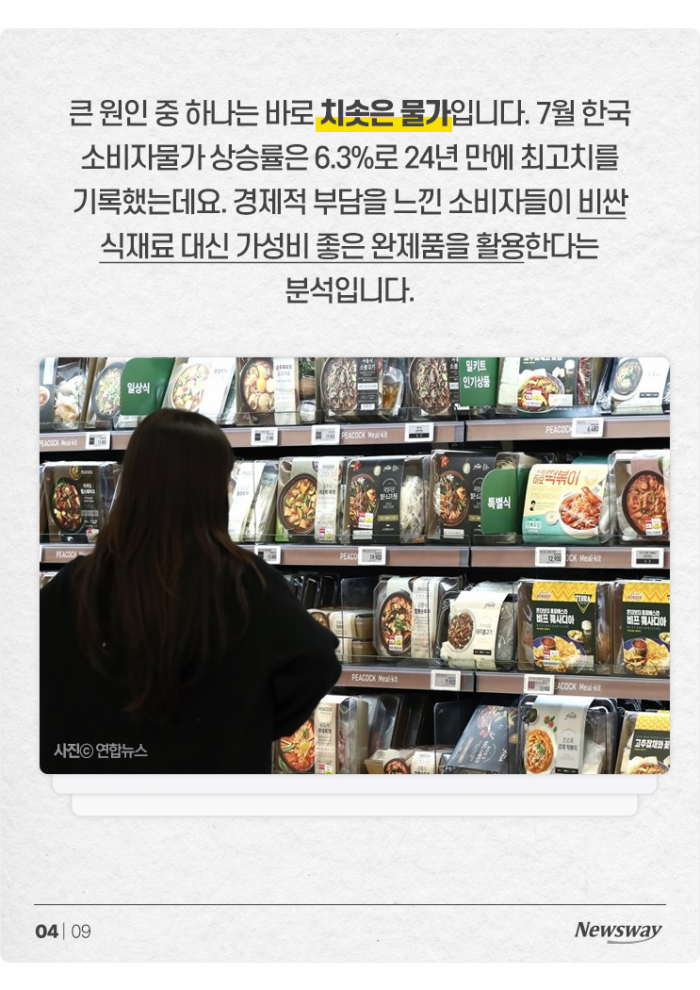 "조상님도 피할 수 없다"···올 추석 고물가 상황은? 기사의 사진