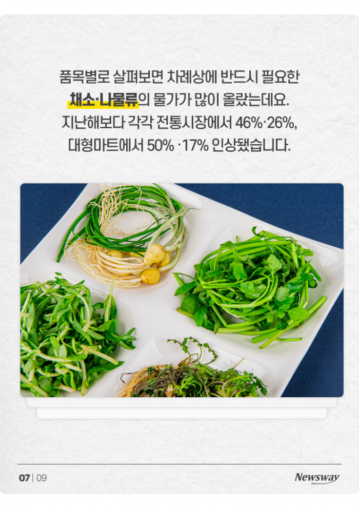 "조상님도 피할 수 없다"···올 추석 고물가 상황은? 기사의 사진