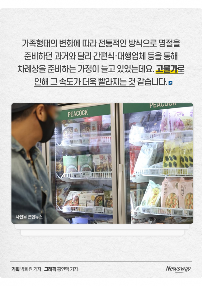 "조상님도 피할 수 없다"···올 추석 고물가 상황은? 기사의 사진