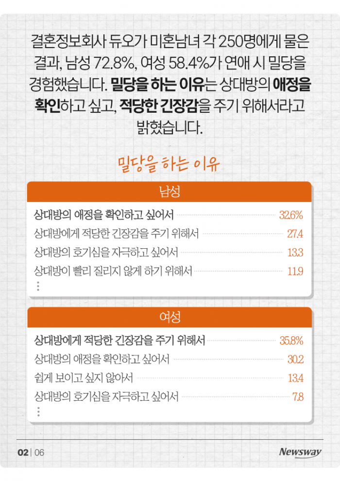 '호감도가 하락했습니다' 연애에 독이 될 수 있는 ○○ 기사의 사진