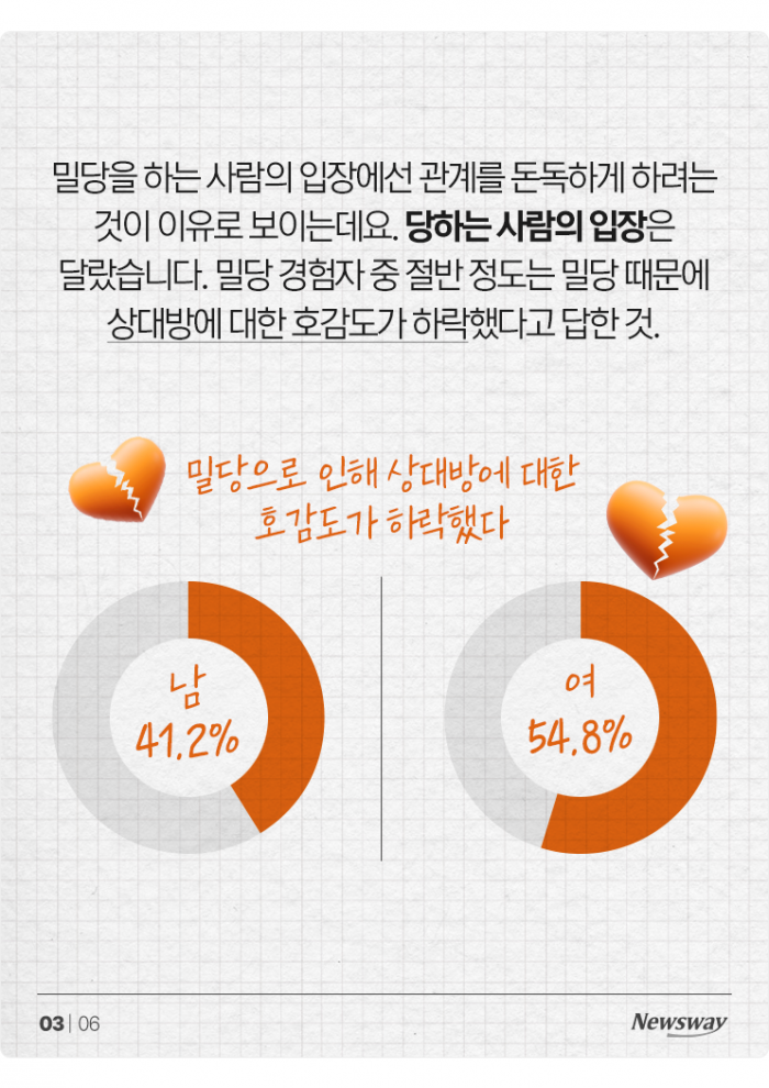 '호감도가 하락했습니다' 연애에 독이 될 수 있는 ○○ 기사의 사진