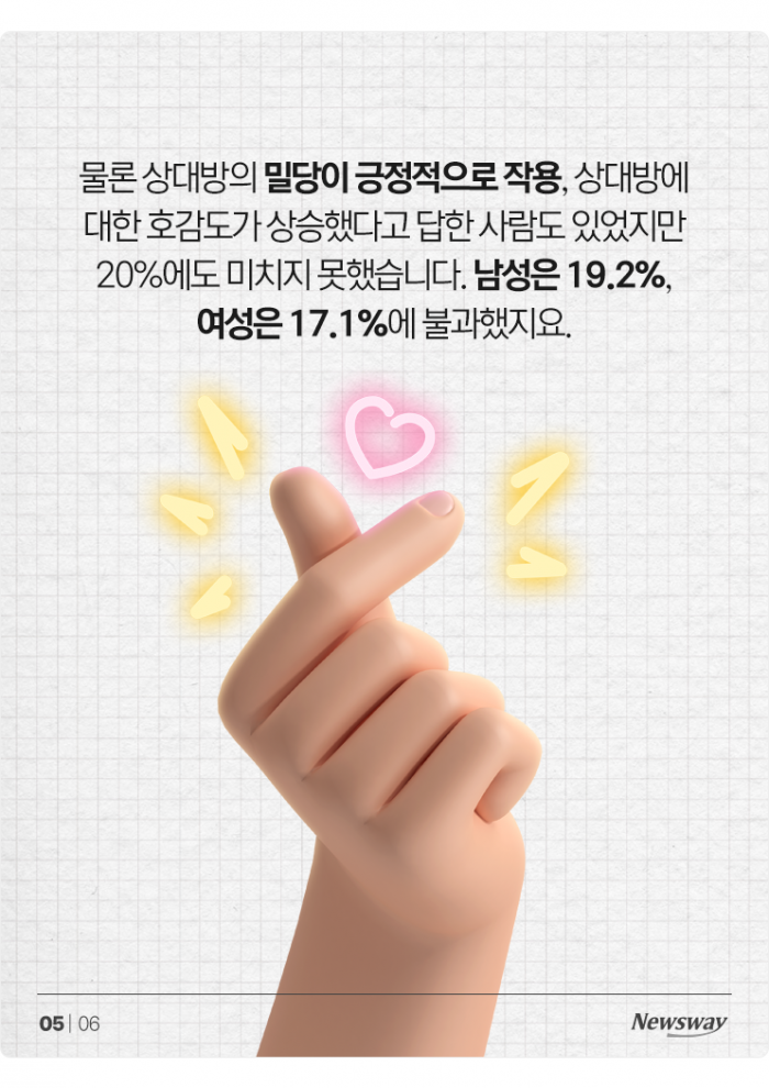 '호감도가 하락했습니다' 연애에 독이 될 수 있는 ○○ 기사의 사진