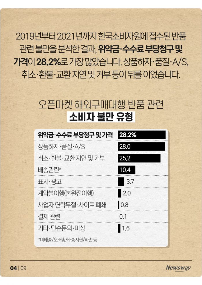 7천원짜리 반품비가 20만원···마음에 안 들어도 참아? 기사의 사진