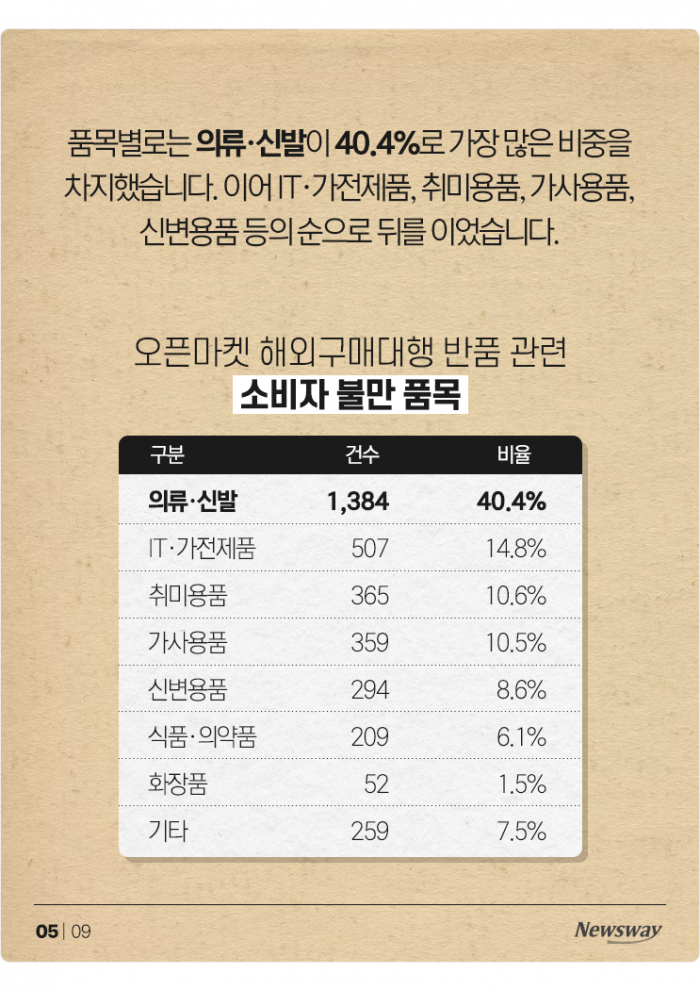 7천원짜리 반품비가 20만원···마음에 안 들어도 참아? 기사의 사진