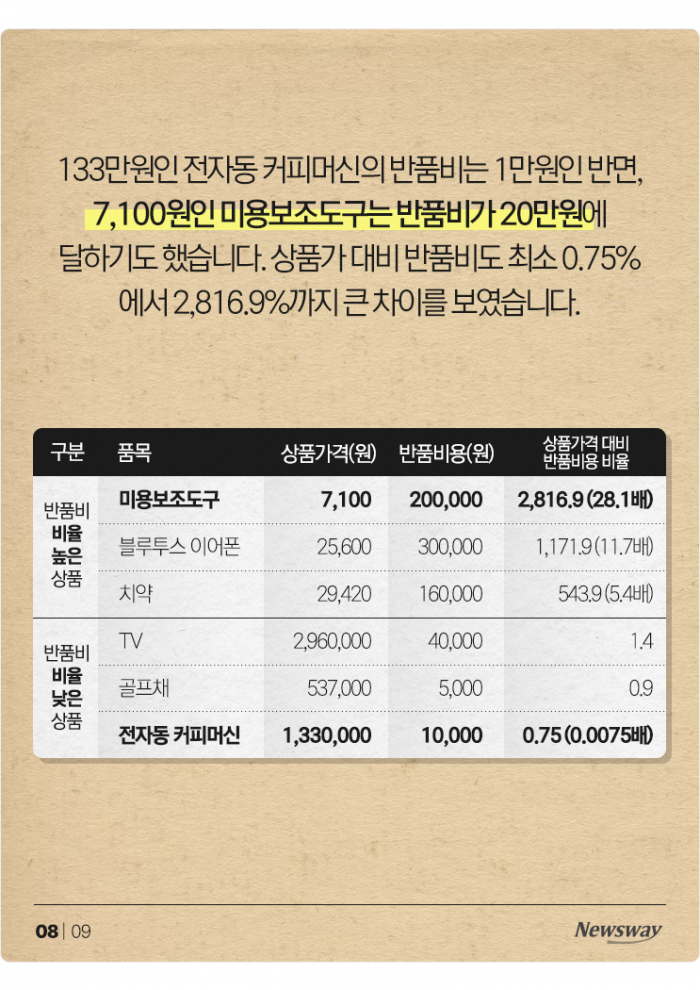 7천원짜리 반품비가 20만원···마음에 안 들어도 참아? 기사의 사진