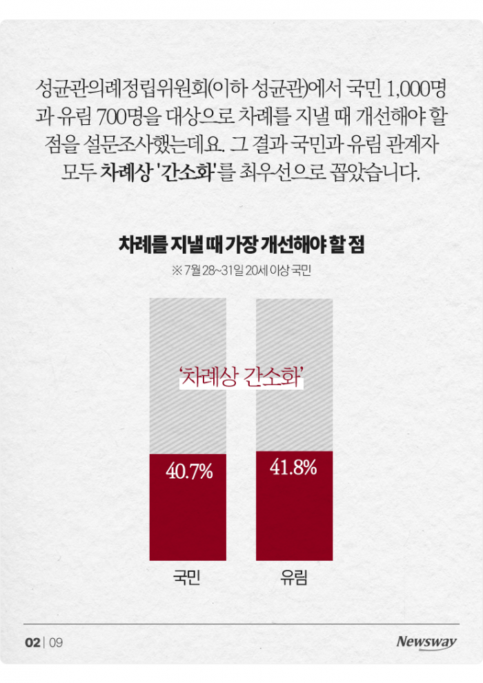 '전 부치기 멈춰' 그 차례상은 우리 예법이 아니었습니다 기사의 사진