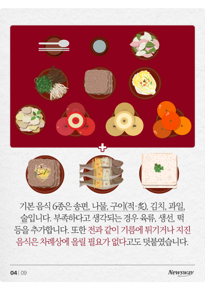 '전 부치기 멈춰' 그 차례상은 우리 예법이 아니었습니다 기사의 사진