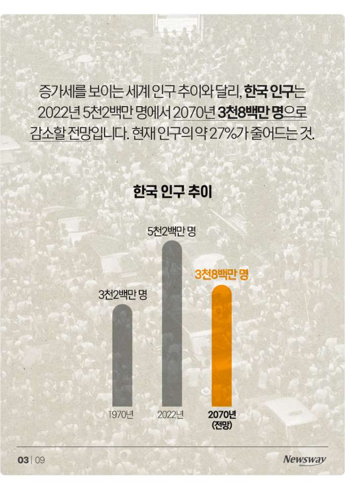 50년 뒤에는 '노인이 반'? 충격적인 한국 인구 전망 기사의 사진