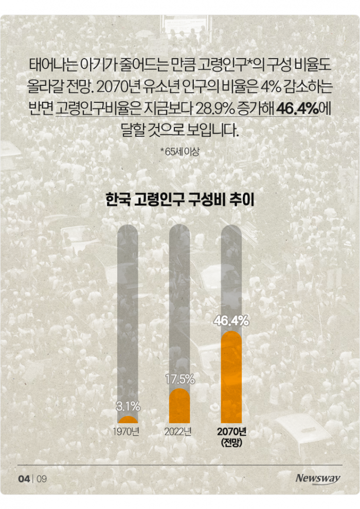 50년 뒤에는 '노인이 반'? 충격적인 한국 인구 전망 기사의 사진