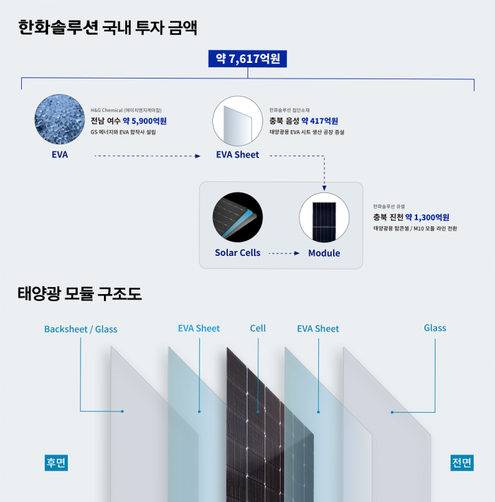 사진=한화솔루션 제공