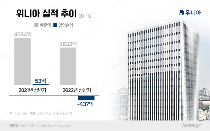가전 역성장에 위니아 실적 '흐림'···'딤채'로 대응 나선다 기사의 사진