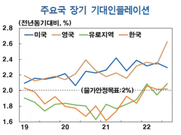 사진=한국은행 제공