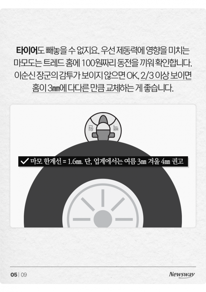 오랜만에 명절 장거리 운전, 내 차 셀프 점검은 이렇게 기사의 사진