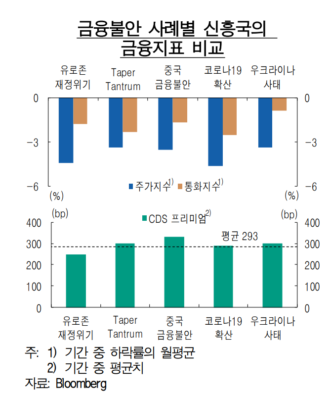 사진=한국은행 제공