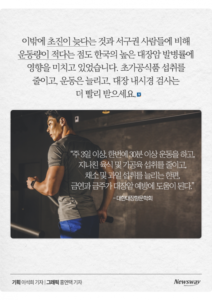 20~40 위협하는 대장암, 남자라면 특히 '이것' 조심? 기사의 사진