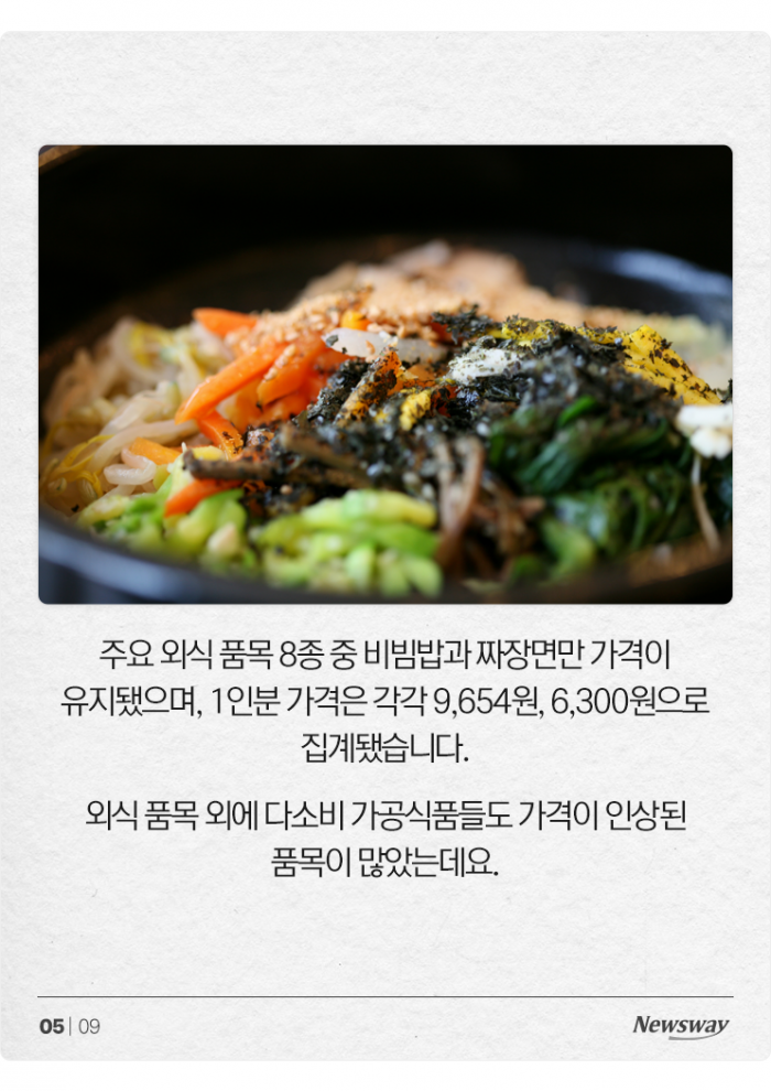 외식 물가, 30년 만에 상승률 최고치···김밥 가격이 왜 이래? 기사의 사진