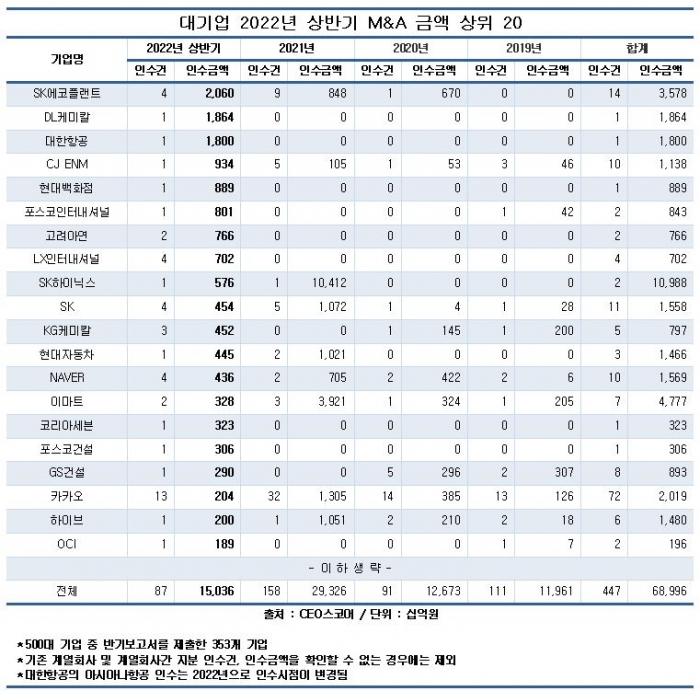 사진=CEO스코어 제공