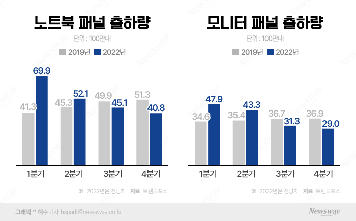 정호영 LGD 사장, "4분기 기대"···하반기 시장은 '불투명' 기사의 사진