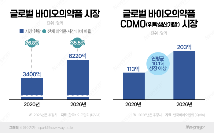 '美 이니셔티브' 날벼락? 성장기회?···K-바이오의 운명은 기사의 사진