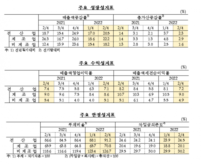 사진=한국은행 제공