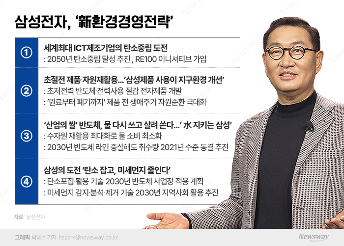 삼성, 2050년까지 탄소중립 실행···반도체·세트 재생에너지 전환 동참(종합) 기사의 사진