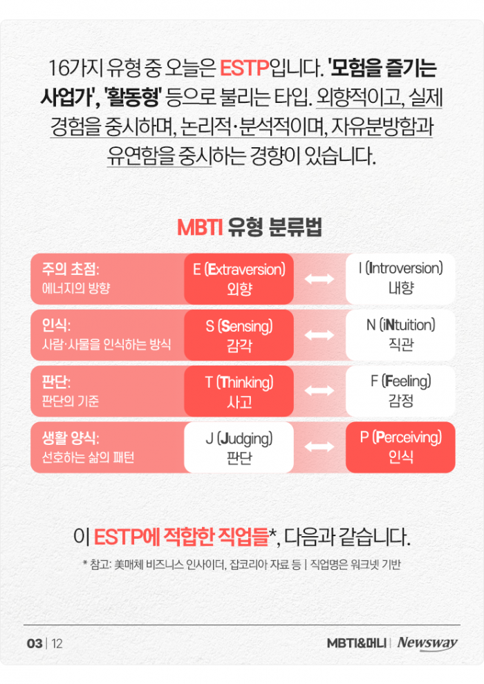 '모험을 즐기는 사업가' ESTP를 위한 추천 직업들+연봉 정리 기사의 사진