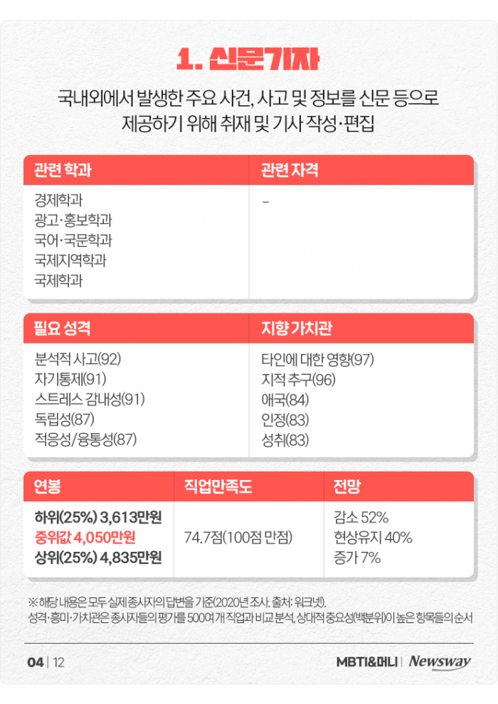 '모험을 즐기는 사업가' ESTP를 위한 추천 직업들+연봉 정리 기사의 사진