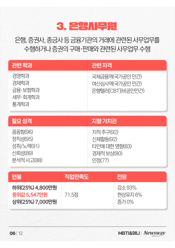'모험을 즐기는 사업가' ESTP를 위한 추천 직업들+연봉 정리 기사의 사진