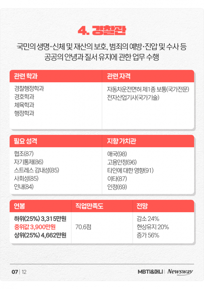 '모험을 즐기는 사업가' ESTP를 위한 추천 직업들+연봉 정리 기사의 사진