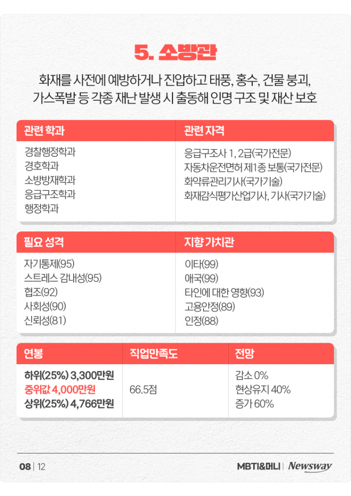 '모험을 즐기는 사업가' ESTP를 위한 추천 직업들+연봉 정리 기사의 사진
