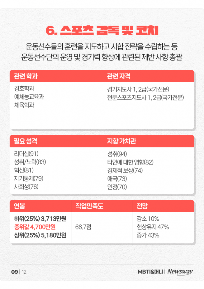 '모험을 즐기는 사업가' ESTP를 위한 추천 직업들+연봉 정리 기사의 사진