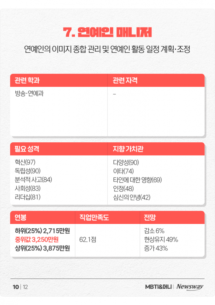 '모험을 즐기는 사업가' ESTP를 위한 추천 직업들+연봉 정리 기사의 사진