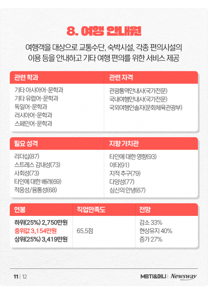 '모험을 즐기는 사업가' ESTP를 위한 추천 직업들+연봉 정리 기사의 사진
