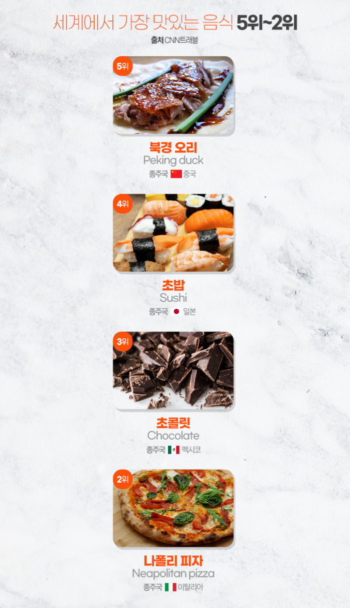 CNN 선정 '세계에서 가장 맛있는 음식 TOP 10' 기사의 사진