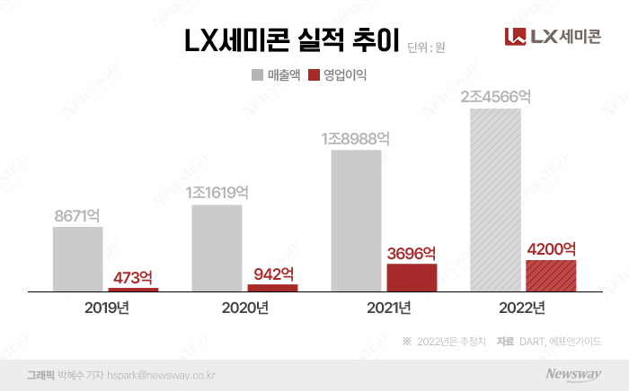 그래픽=박혜수 기자