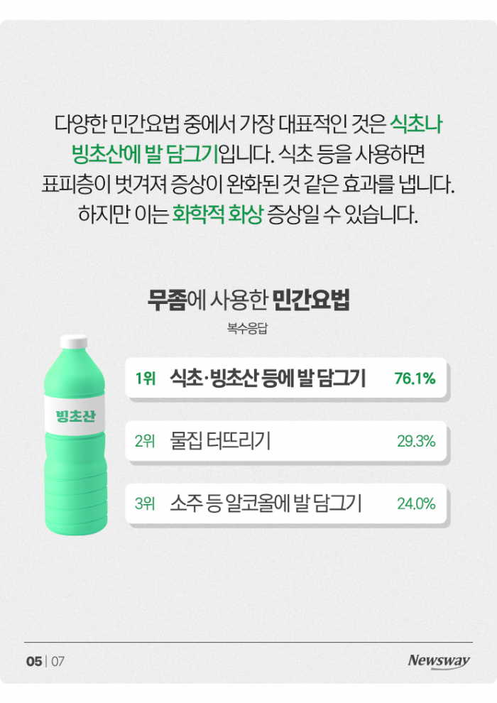 무좀 치료한다고 ○○에 발 담그면 큰일납니다 기사의 사진