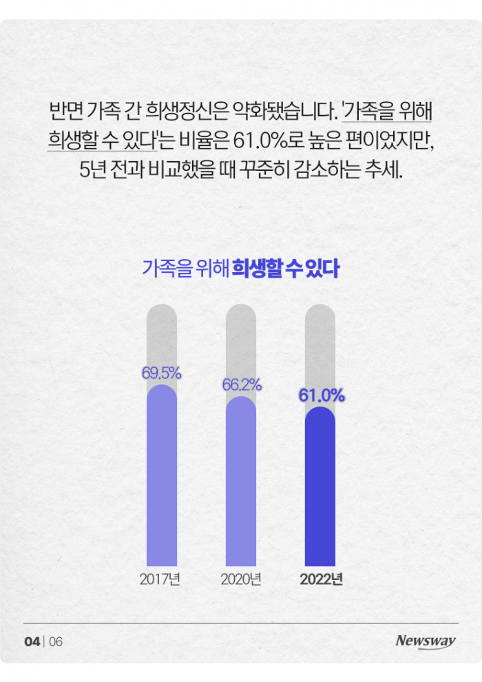 더 이상 예전 같지 않은 '요즘 가족관' 기사의 사진
