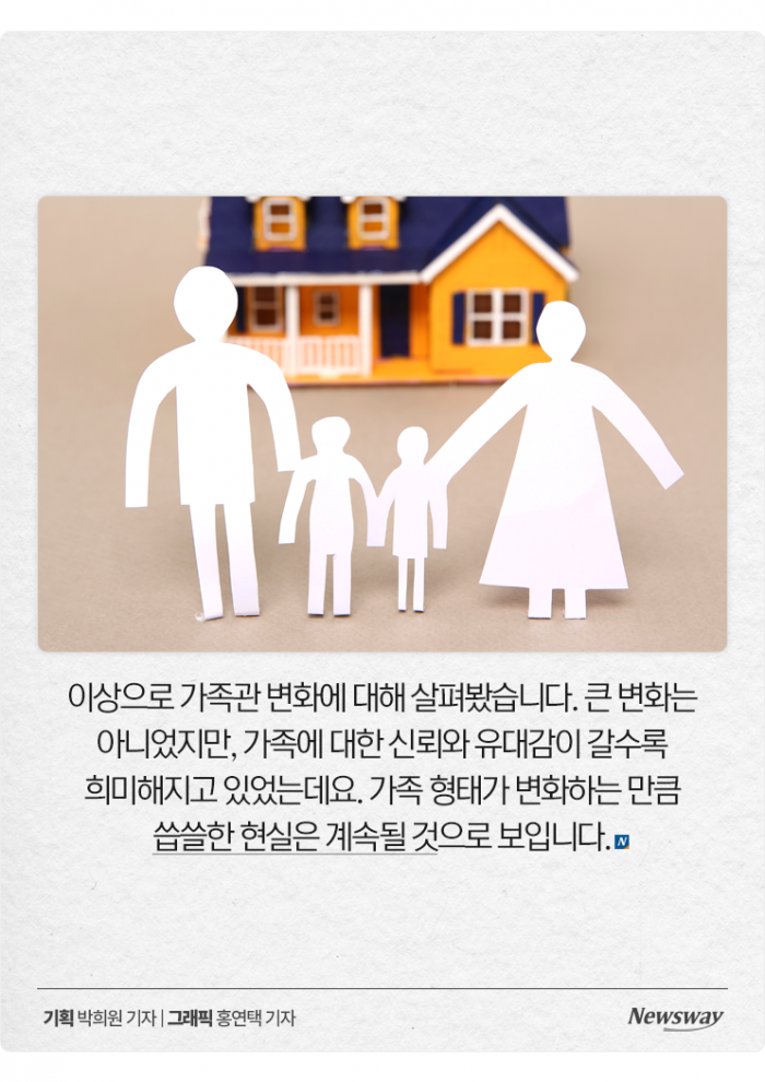 더 이상 예전 같지 않은 '요즘 가족관' 기사의 사진