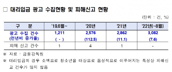 사진=양정숙 의원