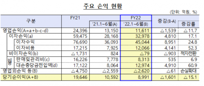 사진=금융감독원 제공