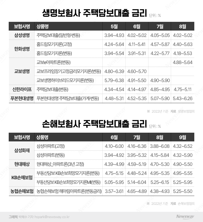 그래픽=박혜수 기자 hspakr@