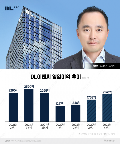DL이앤씨, 3Q 실적 주목받는 이유