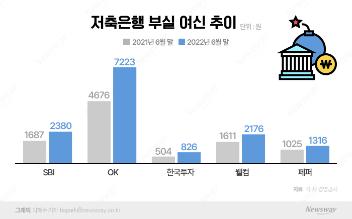 그래픽=박혜수 기자