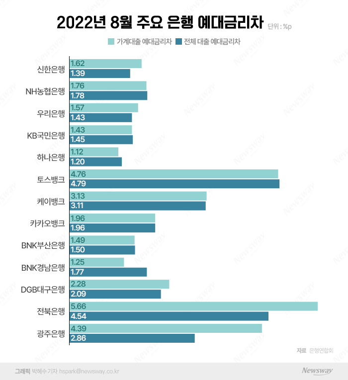 그래픽=박혜수 기자