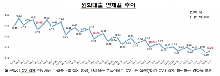 사진=금융감독원 제공